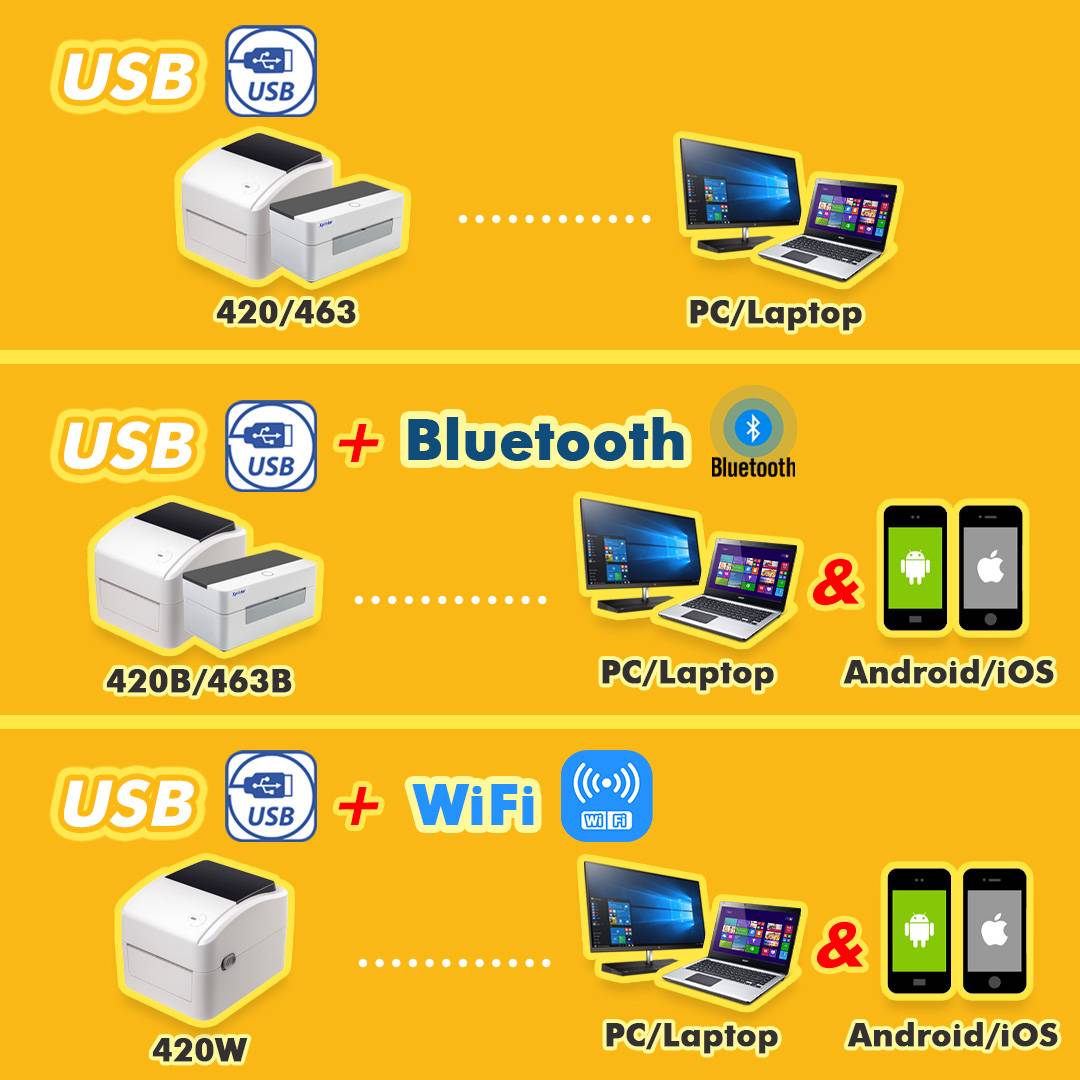 Thermal Printer 420B & 463 Thermal Printer [USB & Bluetooth & Wifi]